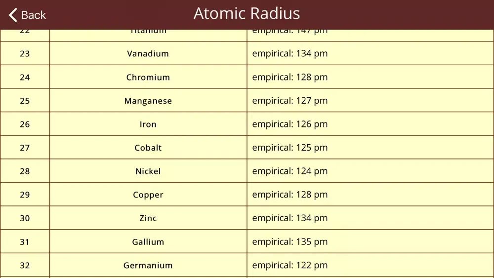 Periodic Table Study Ekran Görüntüleri