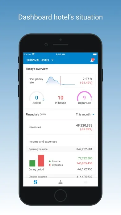 ภาพหน้าจอของ ezCloudHotel Manager