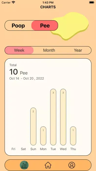 تصاویر Poop&pee