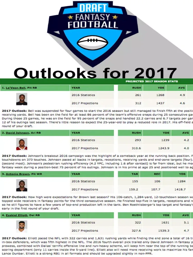 Fantasy Football Cheat Sheet iPad  Screenshots
