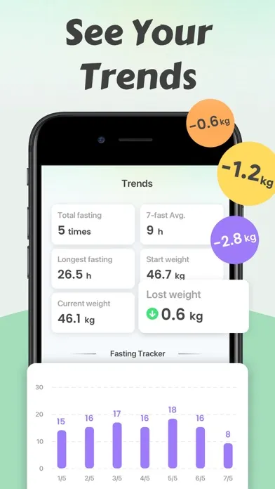 Capturas de tela do iFasting・Intermittent Fasting