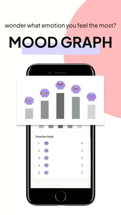 Screenshot di Mood-o-meter : Mood diary