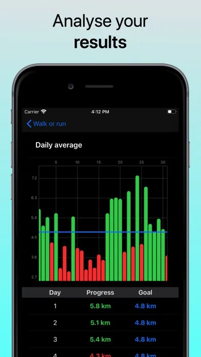 Capturas de pantalla de Challenges - Activity Tracker