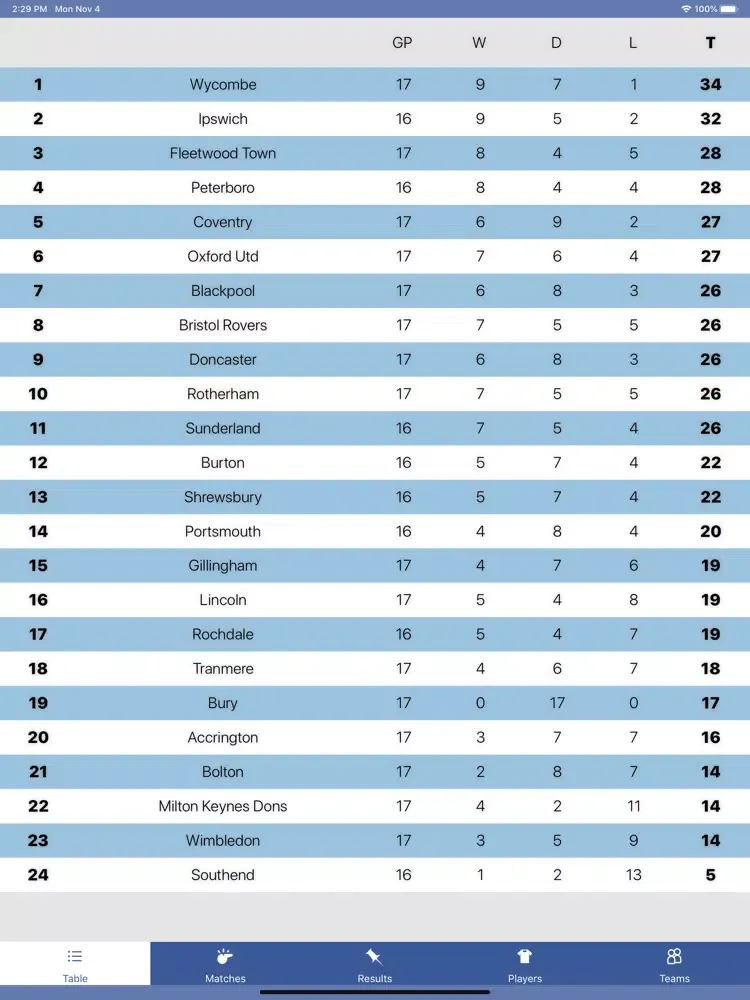 Capturas de pantalla de InfoLeague - English League 1 iPad 