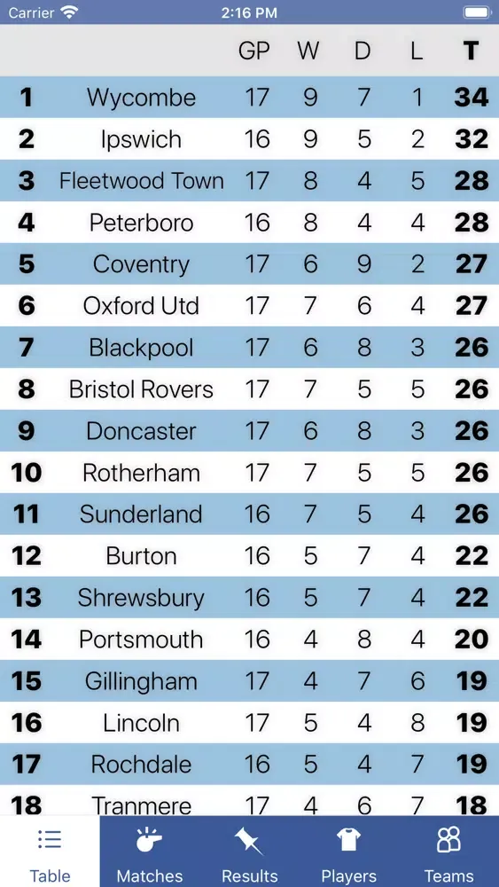 Capturas de pantalla de InfoLeague - English League 1
