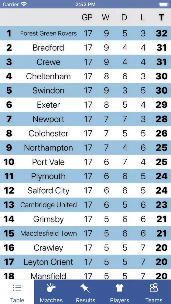 InfoLeague - English League 2 Screenshots