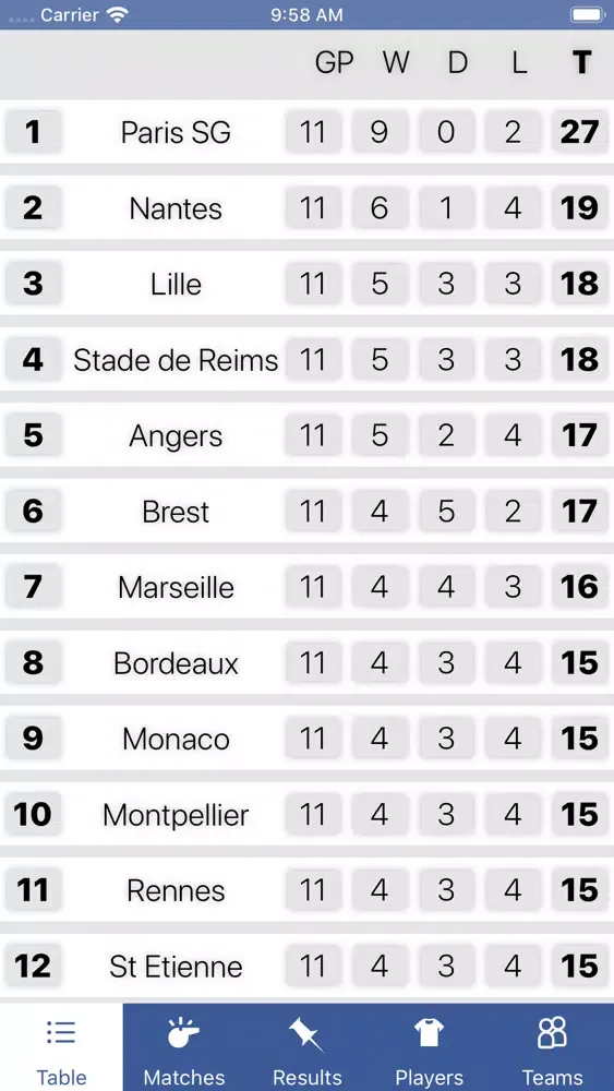 InfoLeague - French Ligue 1 स्क्रीनशॉट