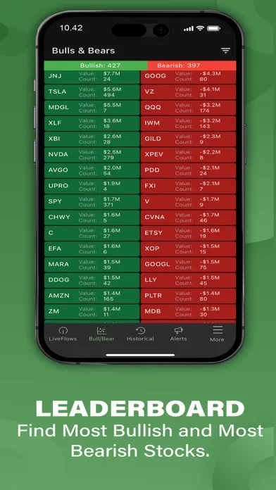 Capturas de tela do Flow Greeks : Unusual Options