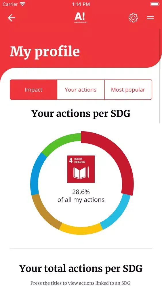 Screenshot di AaltoSDG