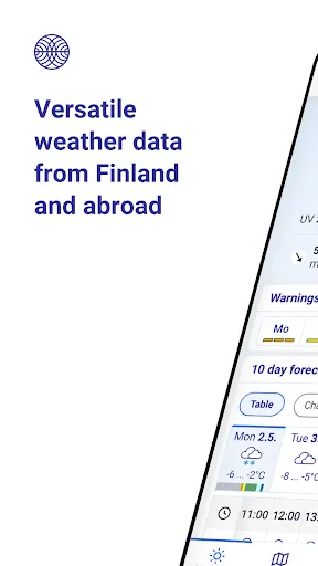 FMI Weather Screenshots