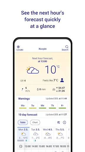 FMI Weather Screenshots