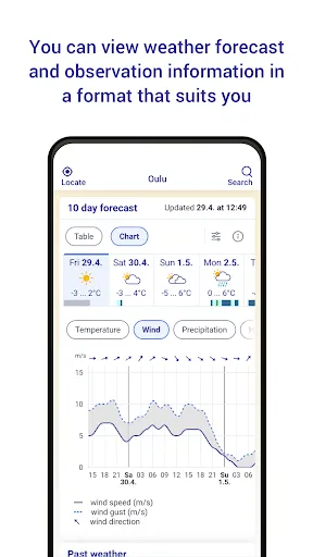FMI Weather Screenshots