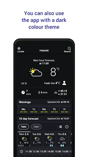FMI Weather Screenshots