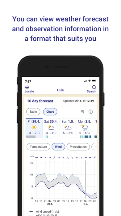 FMI Weather سکرین شاٹس