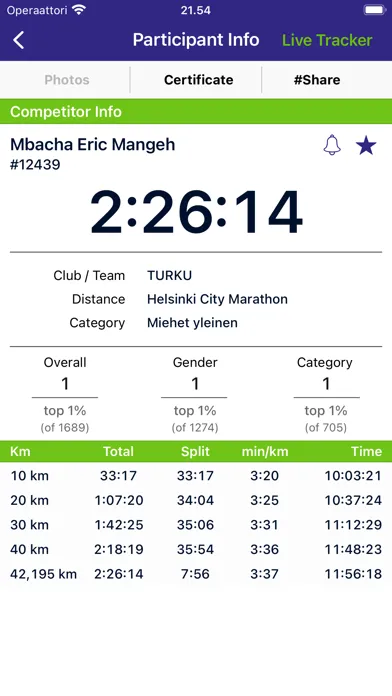 تصاویر Helsinki City Running Day