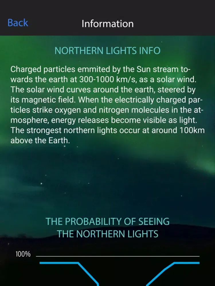 Northern Lights Alert Pyhä iPad  Screenshots