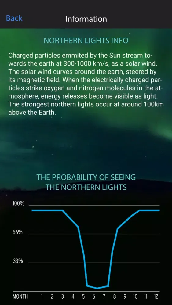 Northern Lights Alert Pyhä Screenshots