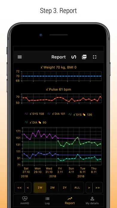 Systolic - blood pressure Ekran Görüntüleri