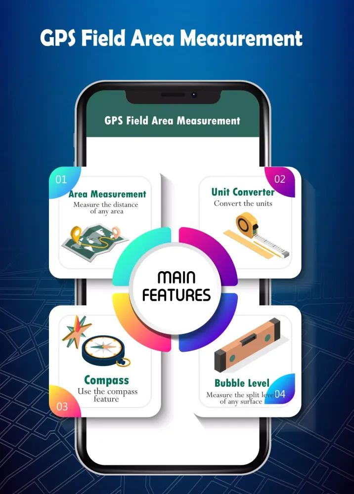 صور GPS Field Area Measurement App