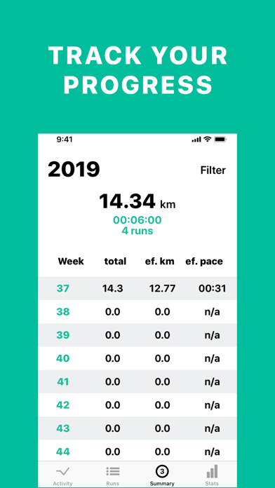 صور Runny: Run Effectively