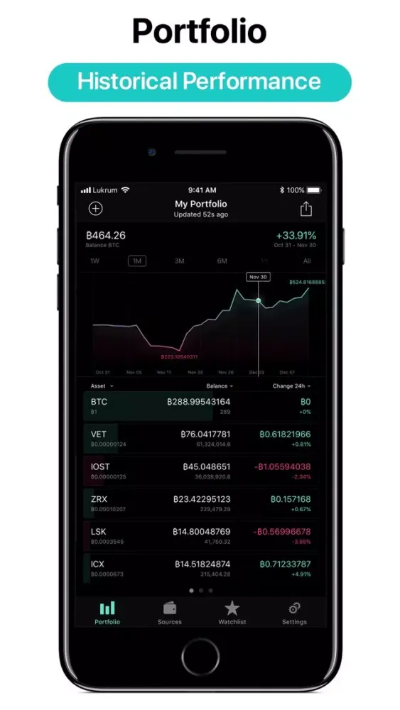 Lukrum Secure Crypto Tracker应用截图