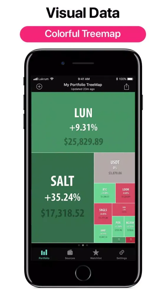 Lukrum Secure Crypto Tracker应用截图