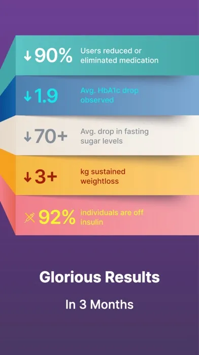 sugar.fit 스크린샷