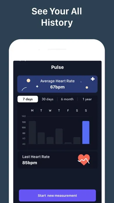 تصاویر Pulse Checker & Heart Rate