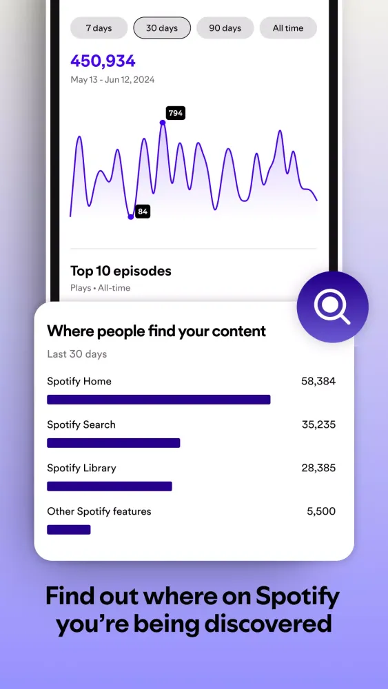 Screenshot di Spotify for Creators