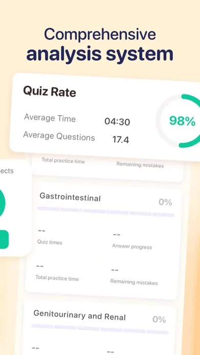 Zrzuty ekranu FNP Exam Prep: 2024