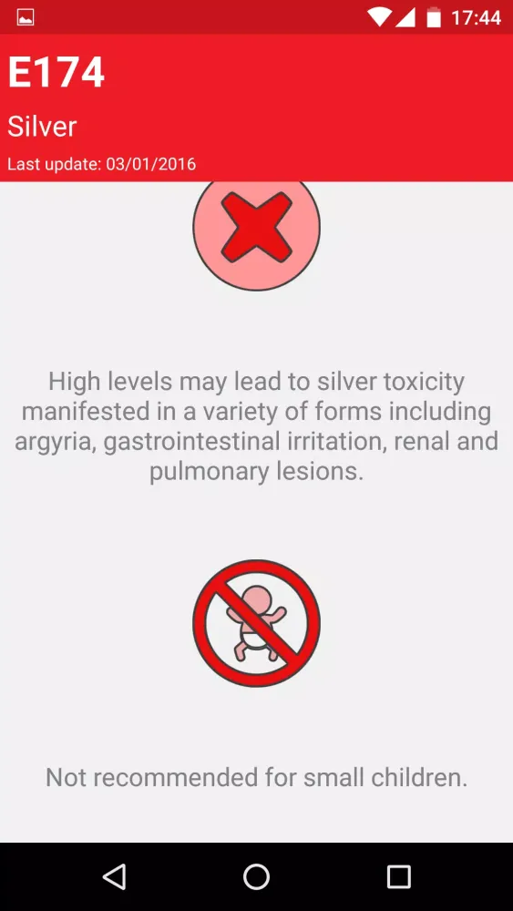 تصاویر Food additives