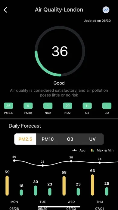 Tangkapan layar Live Accurate Weather