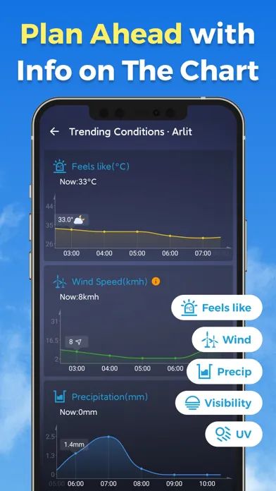 Weather App - Accurate Weather سکرین شاٹس