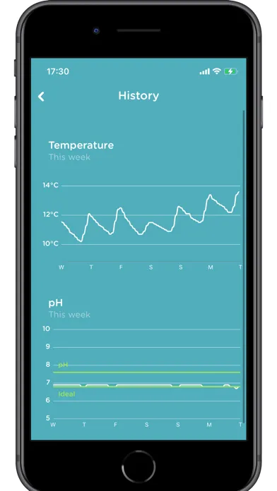 تصاویر Ofi Smart