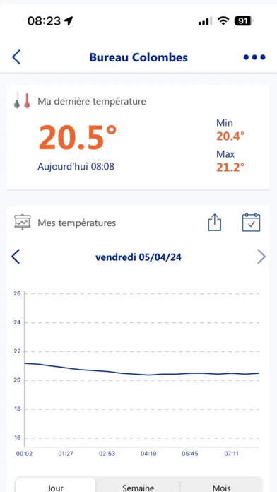 Скриншоты e-t ma sonde de température