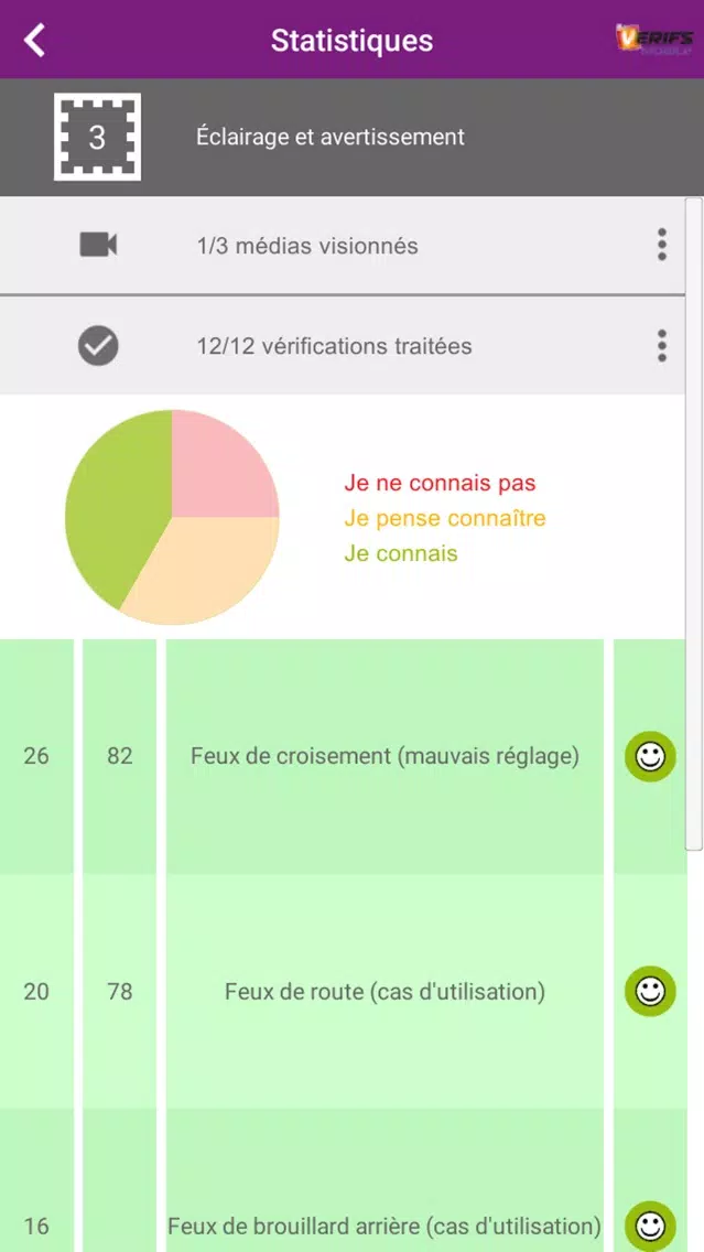 Tangkapan skrin Verifs Mobile