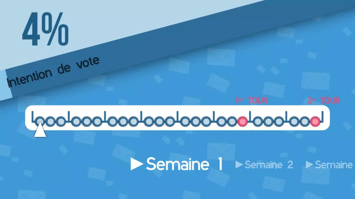 Captures d'écran de Ma Campagne