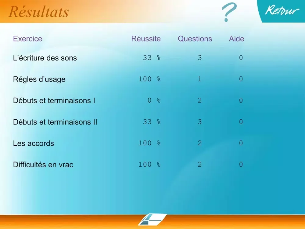 Orthographe 4e/3e iPad  سکرین شاٹس