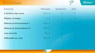 Capturas de tela do Orthographe 6e/5e