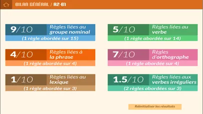 Ảnh chụp màn hình của Mémo anglais A2-B1