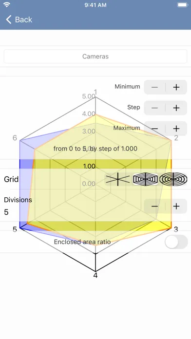 SpiderChart 3.0 Screenshots