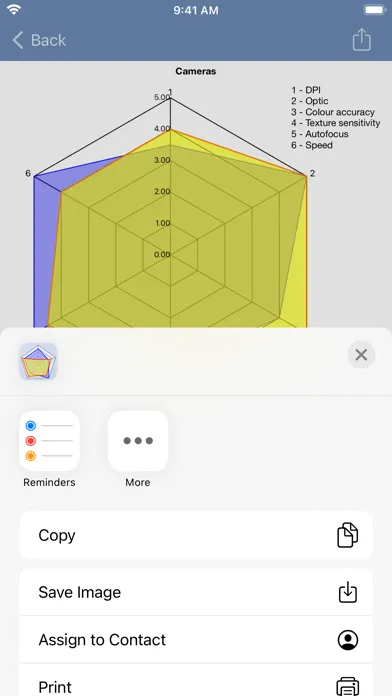 SpiderChart 3.0 Screenshots
