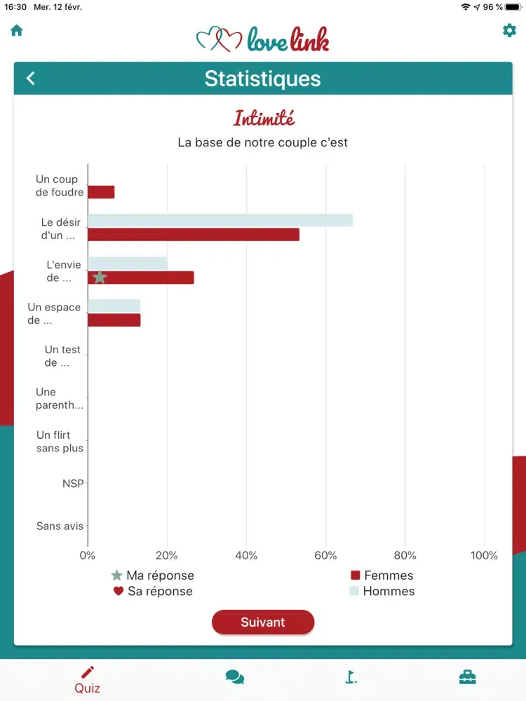 Capturas de tela do Lovelink - Pour mieux s'aimer iPad 