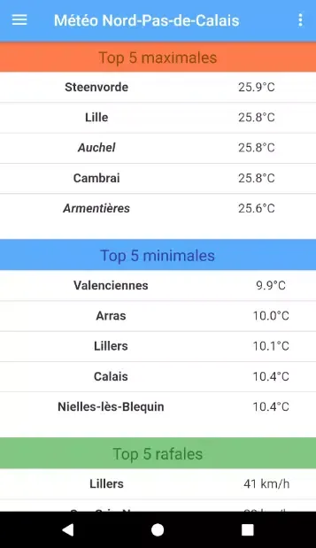 Météo Nord-Pas-de-Calais Screenshots