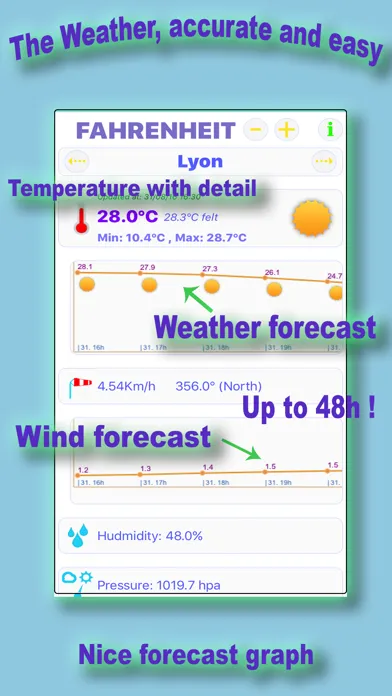Fahrenheit weather forecast Screenshots