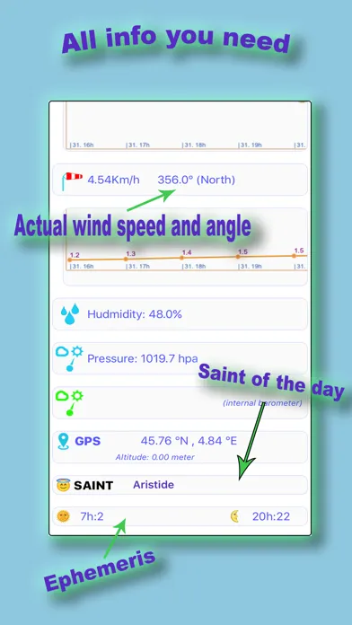 Fahrenheit weather forecast Screenshots