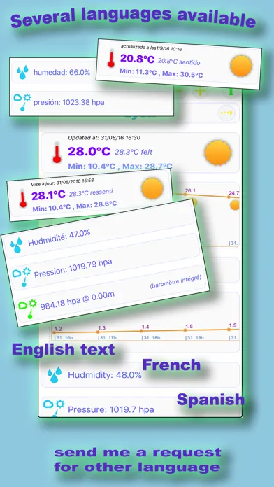 Fahrenheit weather forecast Screenshots