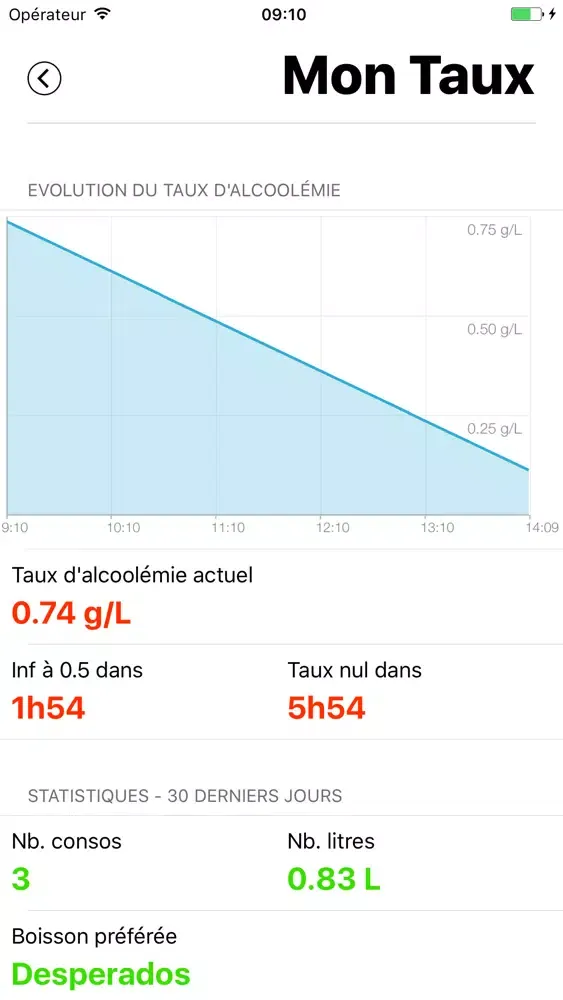 Screenshot di Taux Alcool - Calcul du taux d'alcoolémie