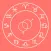 Horoscope Compatibility Chart