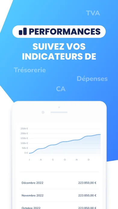 Tangkapan skrin Tiime, entreprendre simplement